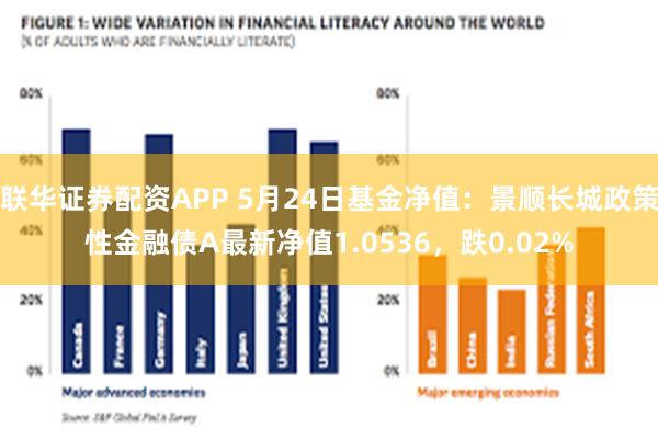 联华证券配资APP 5月24日基金净值：景顺长城政策性金融债A最新净值1.0536，跌0.02%