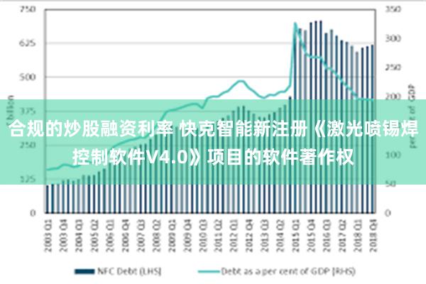 合规的炒股融资利率 快克智能新注册《激光喷锡焊控制软件V4.0》项目的软件著作权