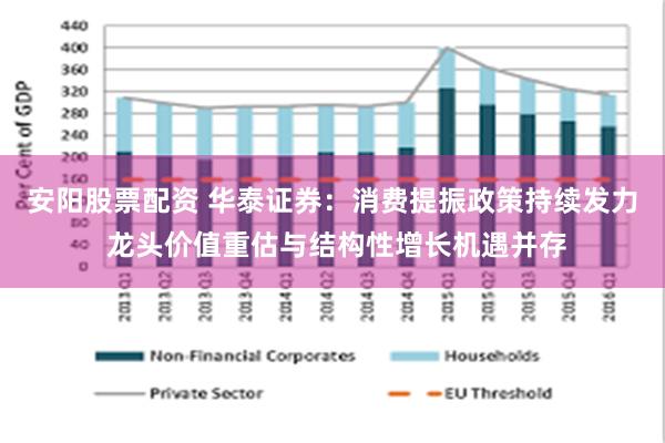 安阳股票配资 华泰证券：消费提振政策持续发力 龙头价值重估与结构性增长机遇并存